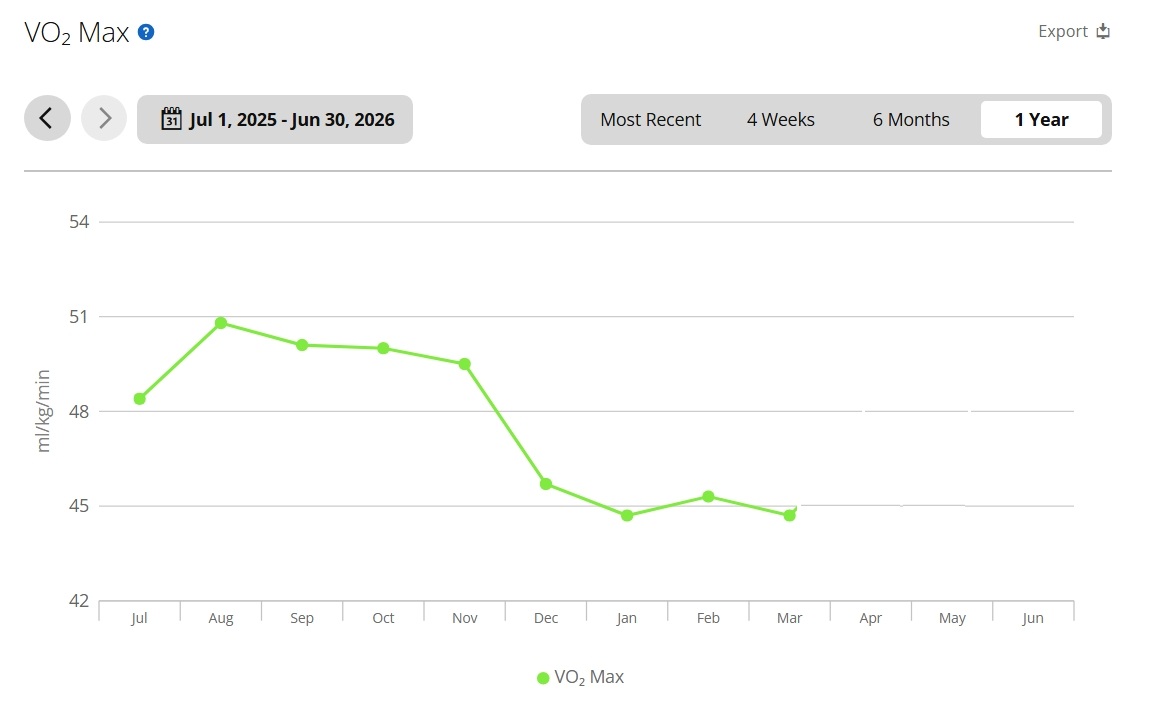 VO2Max - Jul25-Mar25
